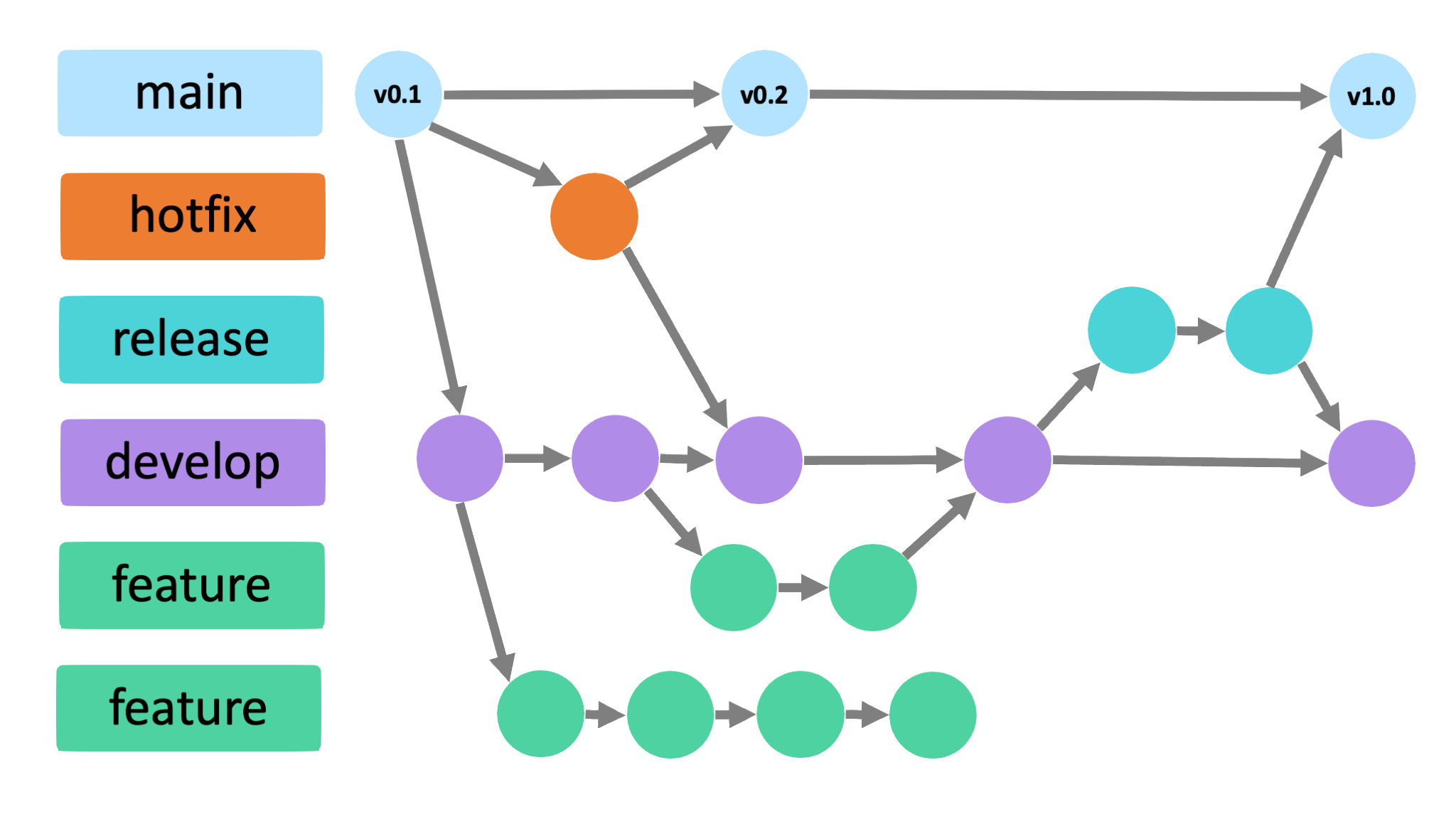 git-branches-2.png