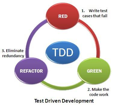 tdd.png