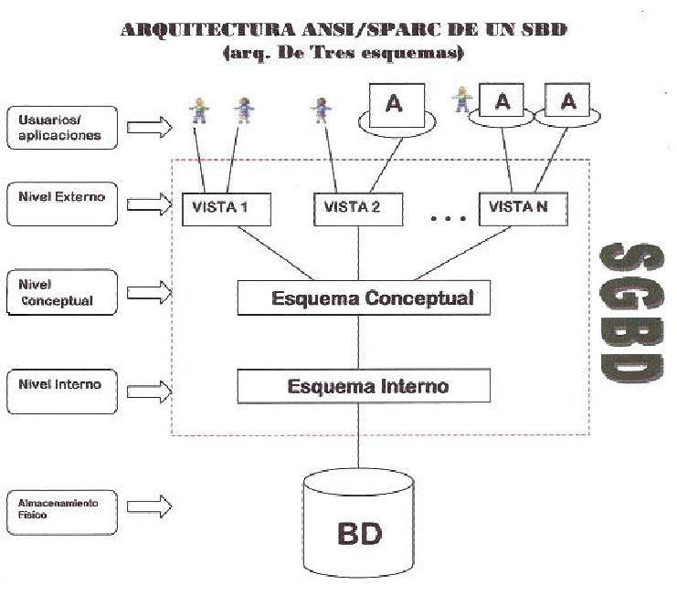 ansi-sparc.png