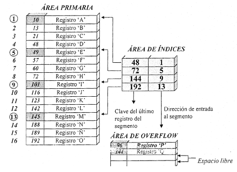 fichero-indexado-overflow.png