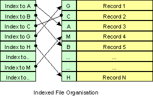 fichero-indexado.gif