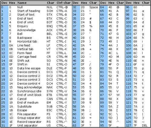 tabla-ascii-hexadecimal.jpg