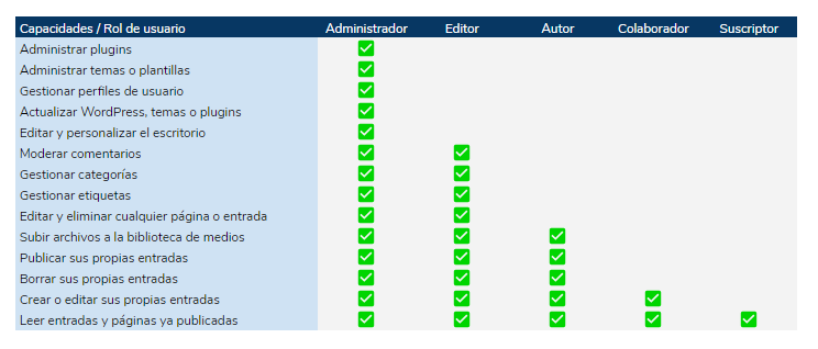 roles-de-usuario-wordpress.png