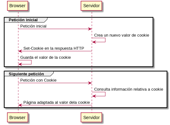 diagrama-cookies.png