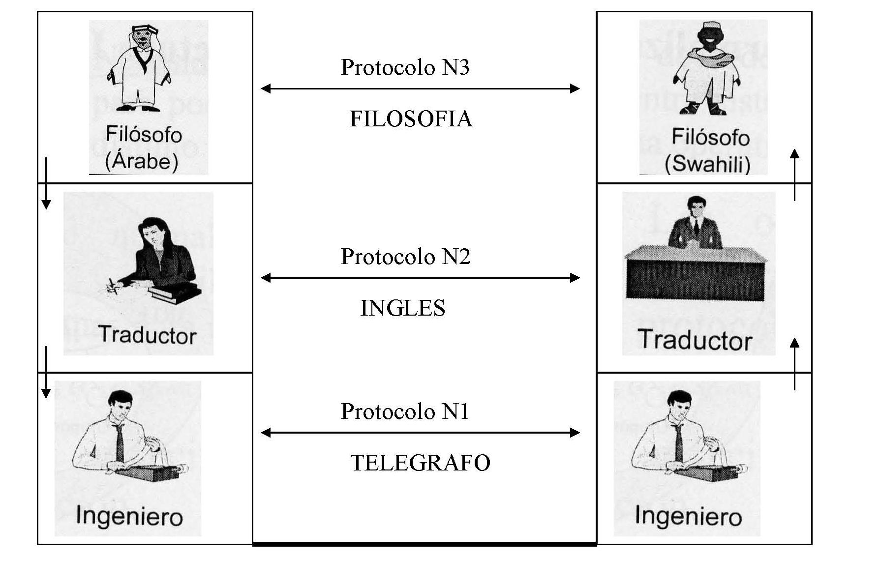 comunicacion-por-niveles.png