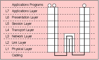 osi-niveles-nodos-intermedios.png