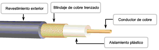 coaxial.png