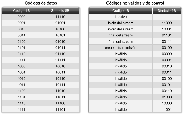 codificacion-4b5b.png