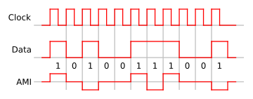 codificacion-ami.png