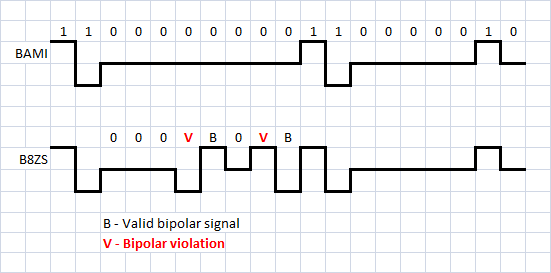 codificacion-b8zs.png