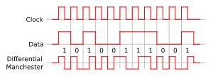 codificacion-manchesterdiferencial.png