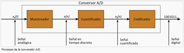 codificador-analogico-digital.png