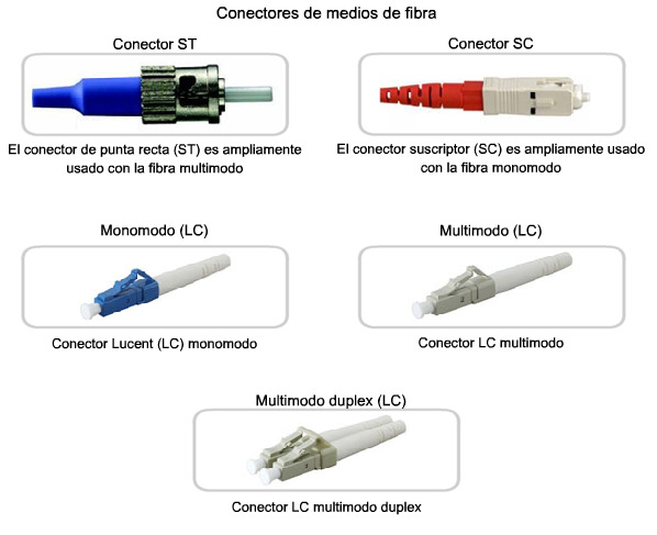 conectores-opticos.png