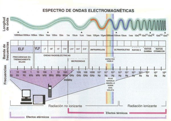 espectro-electromagenico-medios-no-guiados.png