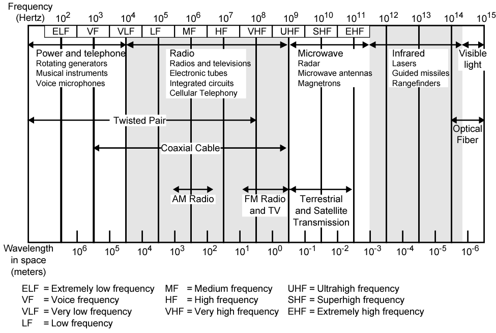 espectro-electromagnetico-uhf-vhf.png