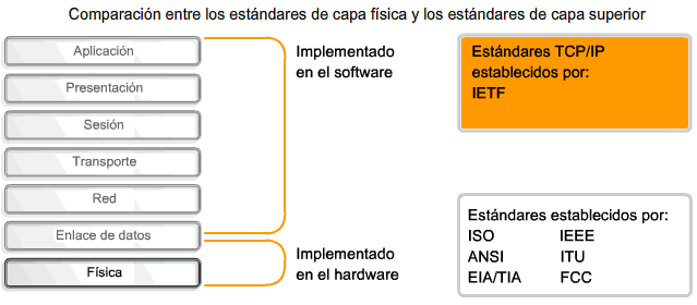 estandares-y-niveles.png