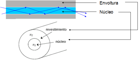 fibra-optica-funcionamiento.png