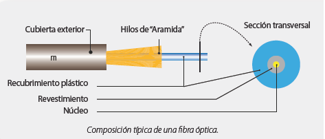 fibra-optica-interior.png