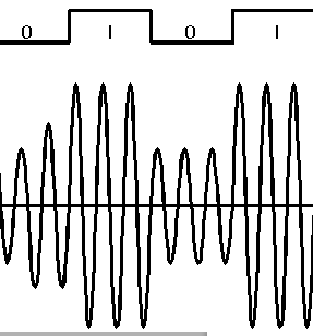 modulacion-amplitud.png