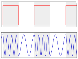 modulacion-frecuencia.png