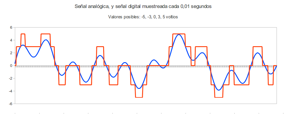 muestreo-analogico-digital.png