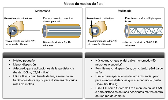 multimodo-monomodo-ii.png