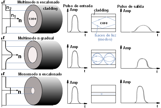 multimodo-monomodo.png