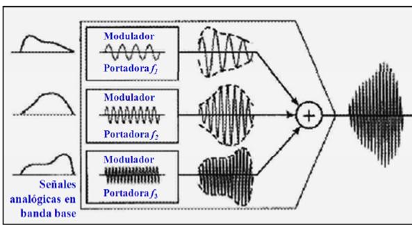 multiplexacion-frecuencia.jpg