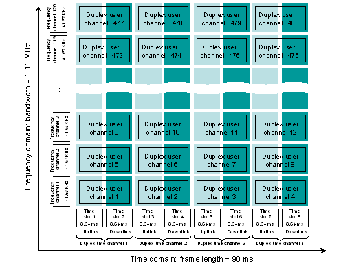 multiplexacion-tiempo-frecuencia.png