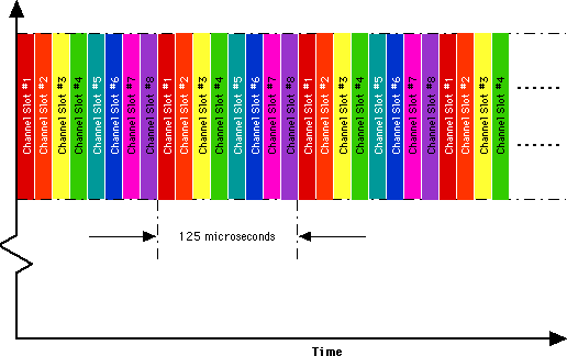 multiplexacion-tiempo.png