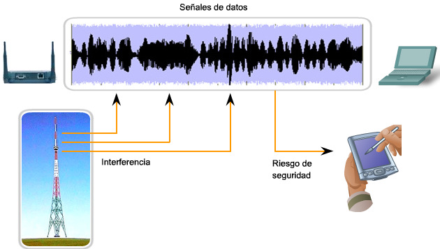 probemas-medios-no-guiados.png