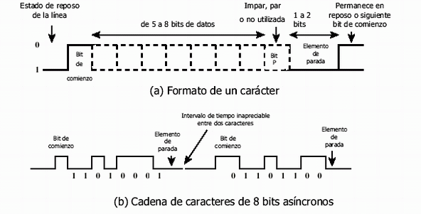 transmision-asincrona.png