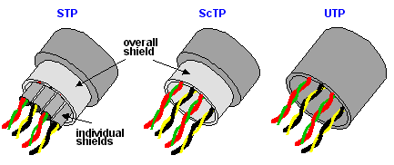 utp-stp-ftp.png