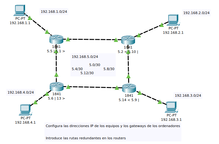 ejercicio-redundancia-routers-rutas-estaticas-puestas.png