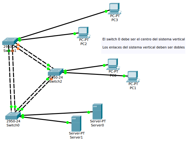 ejercicio-stp-port-aggregation.png