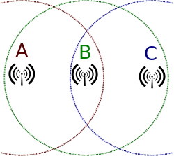 nodo-oculto-wifi.png