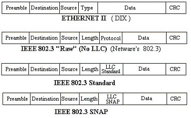 tramas-ethernet.png