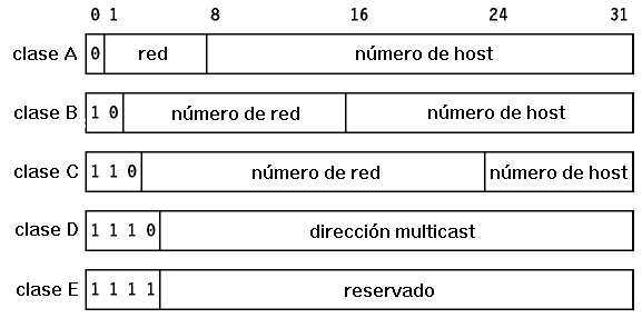 clases-ip.png