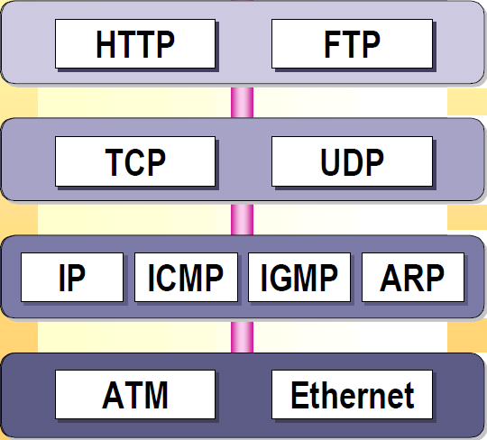 protocolos-tcp-ip.png