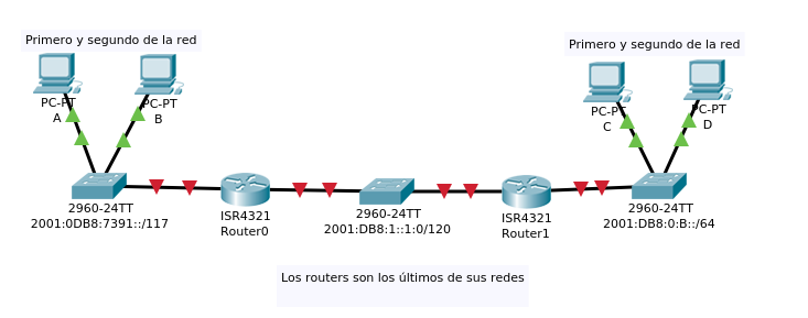 ejercicio-ipv6.png