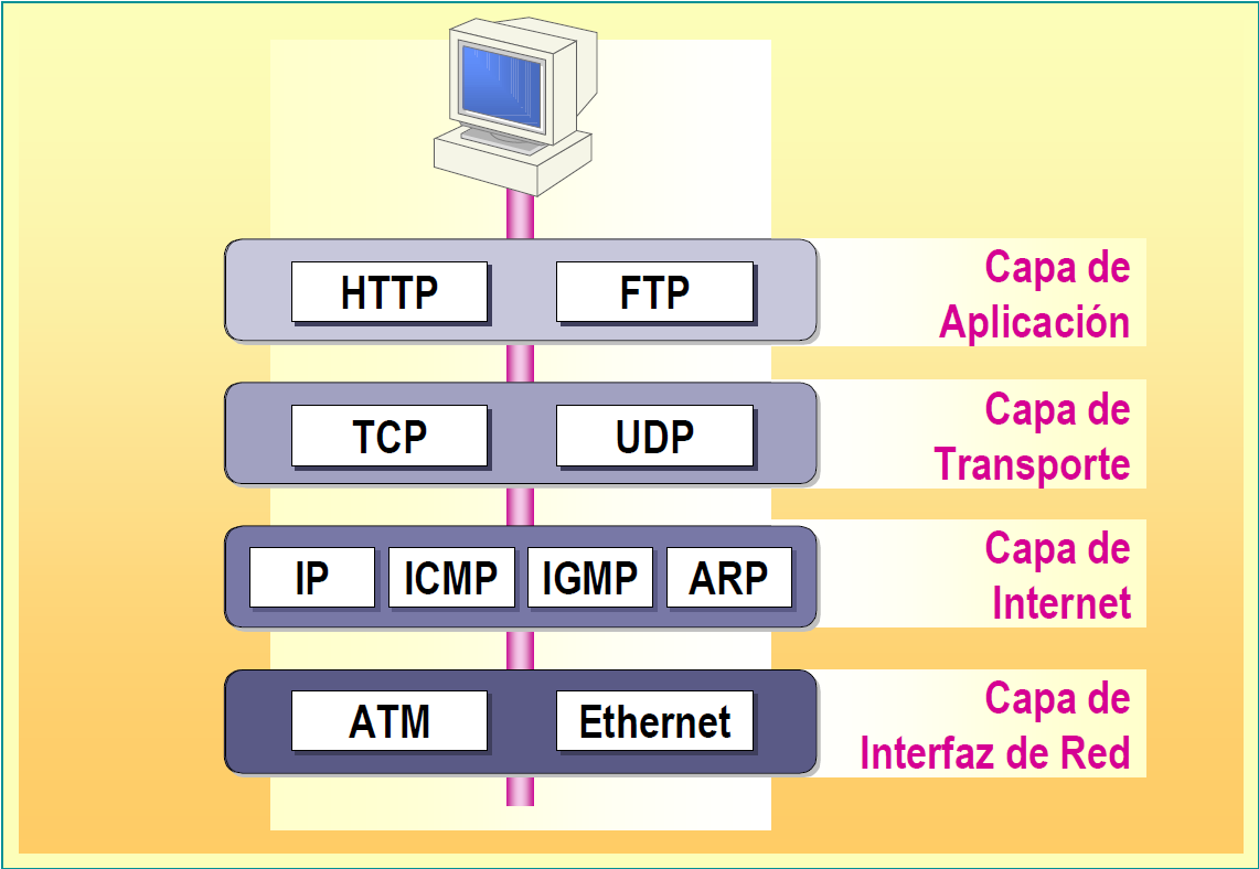 capas-tcpip.png