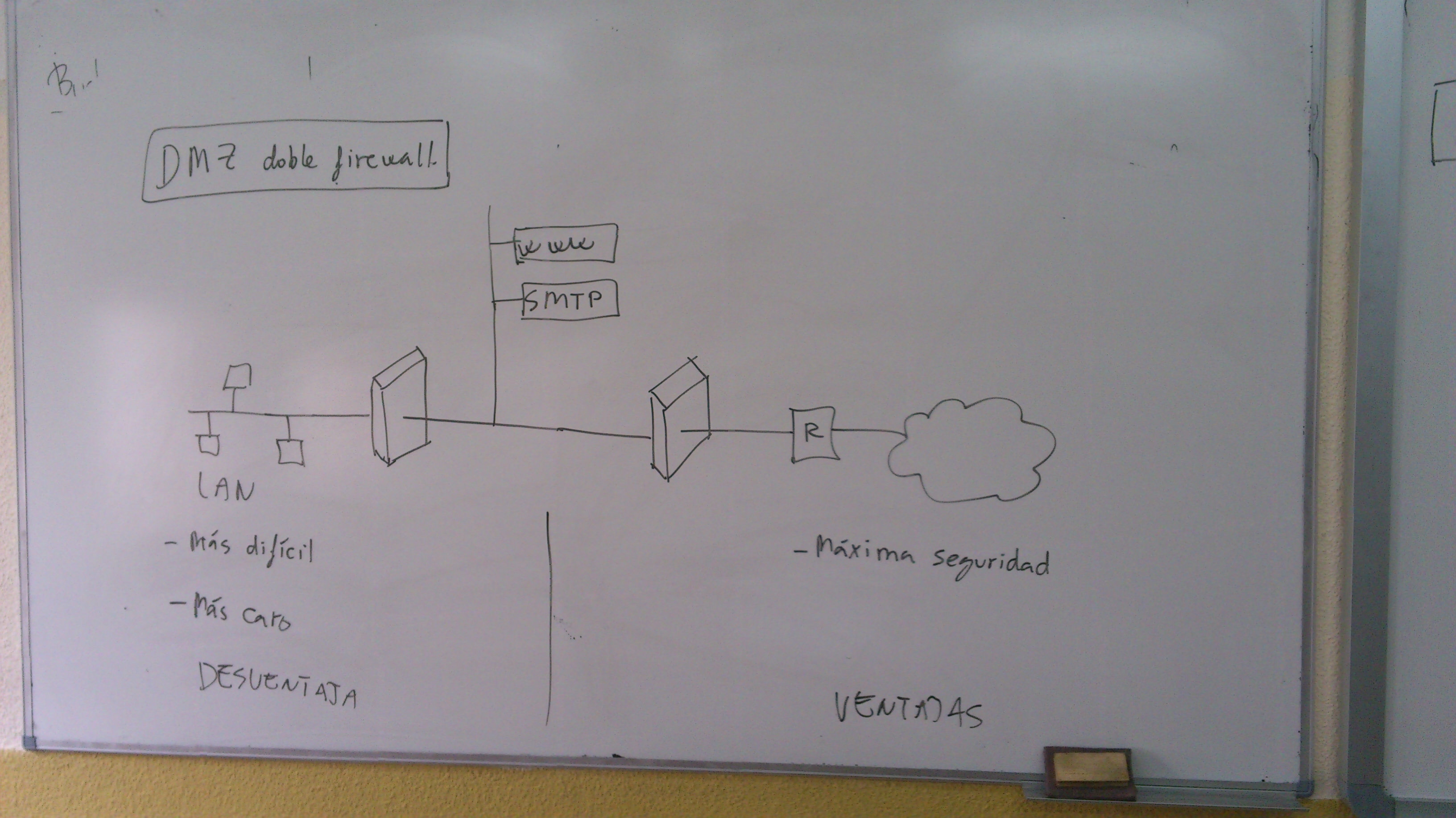 dmz-doble-firewall.jpg