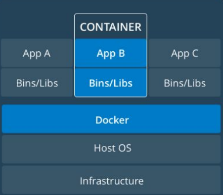 esquema-docker.png