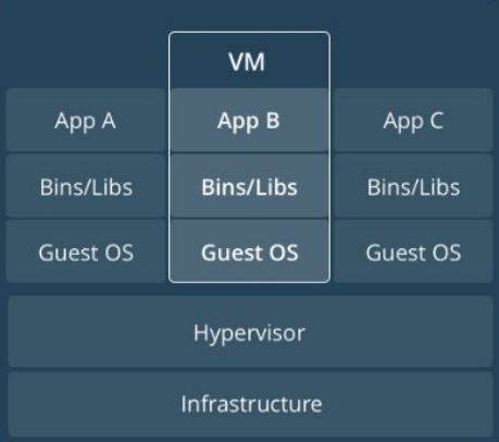 esquema-maquina-virtual.png