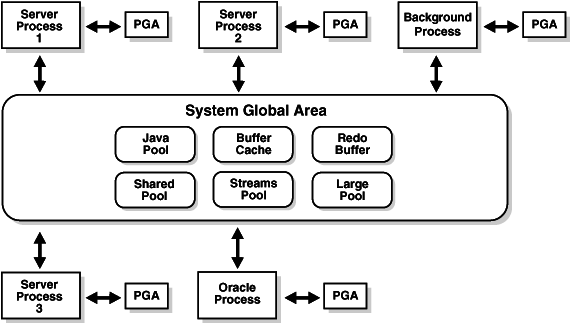 pga-sga-muchos-procesos.png